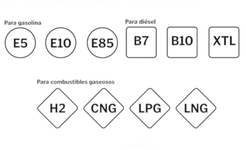 Etiquetas para los carburantes | etiquetas para evitar confundir carburantes | etiquetas europeas de combustible | E5 | E10 | E85 | B7 | B10 | XML | CNG | LPG | LNG | GLP | GNC | H2